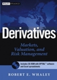 Derivatives: