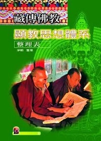藏傳佛教顯教思想體系整理表