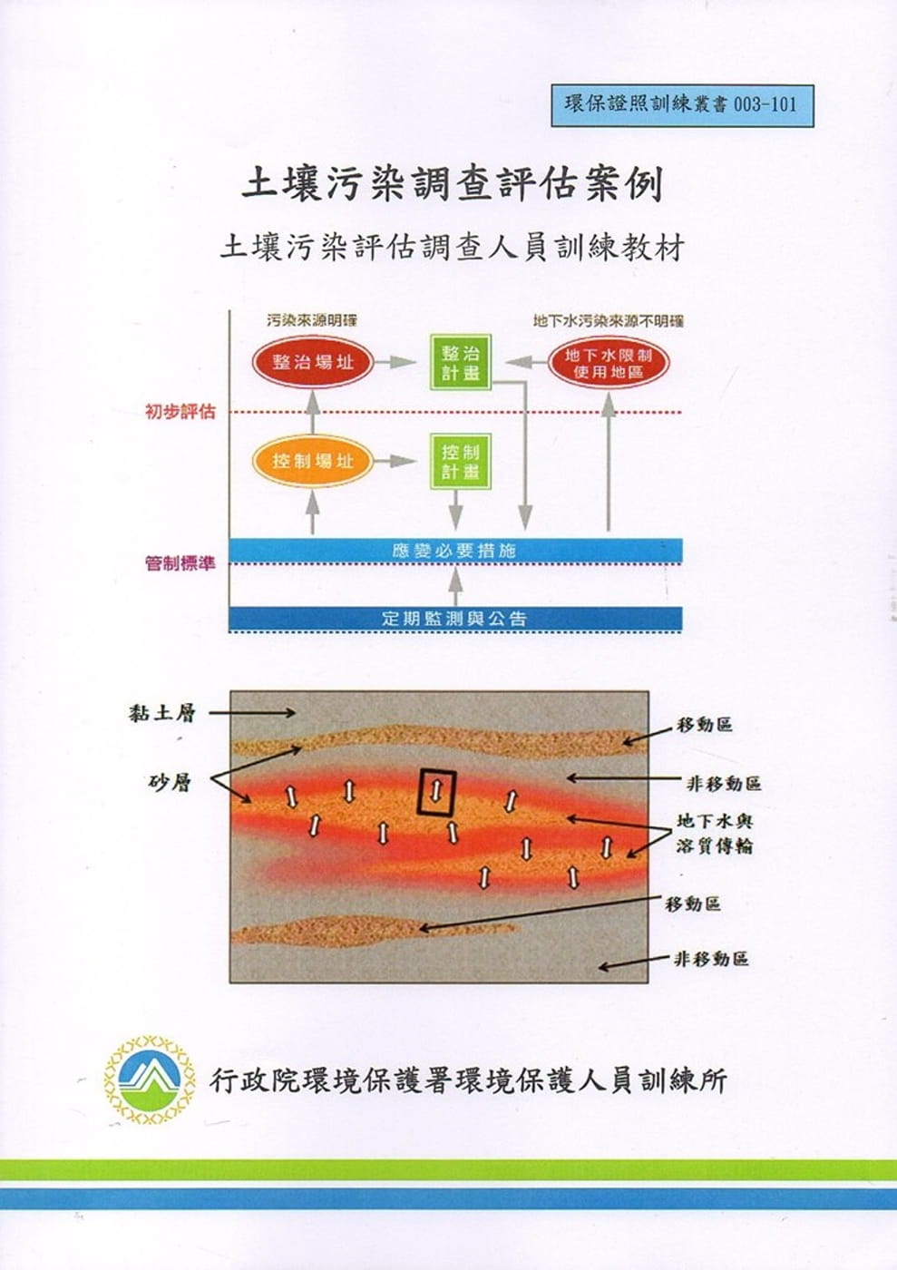 土壤污染調查評估案例：土壤污染評估調查人員訓練教材